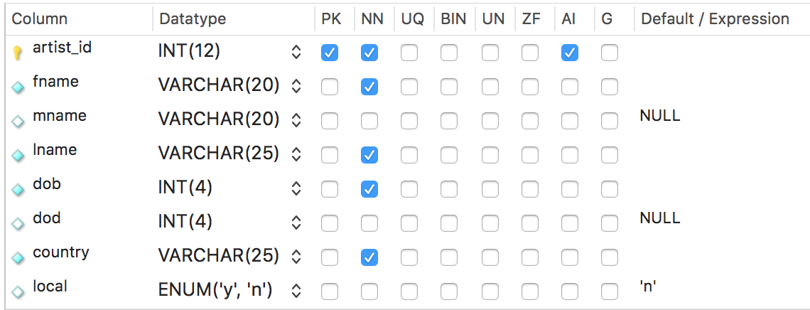 image of the artist table column definitions in Workbench