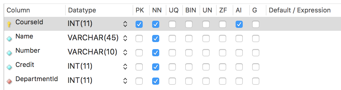 image of the course table column definitions in Workbench