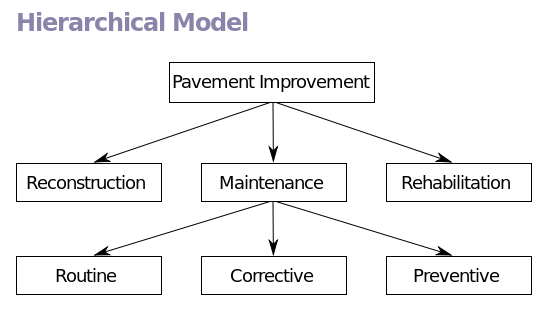 hierarchical model diagram